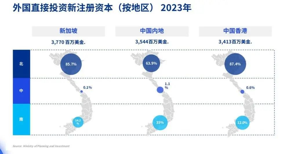 新晋美国最大服装供应国越南，人工已经到了“月薪3000”水平？